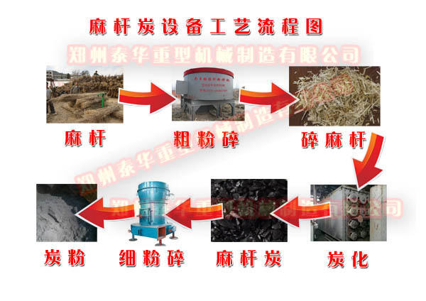 麻桿炭化設(shè)備